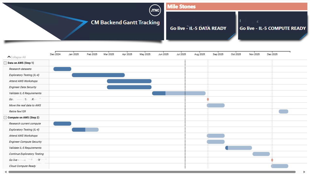 Modernization Timeline Screenshot 2